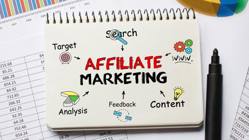 content (2) Affiliate Marketing